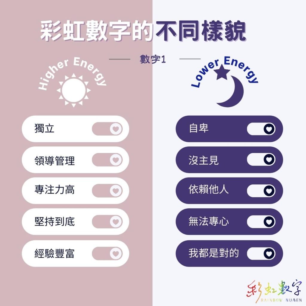 戀愛數字密碼